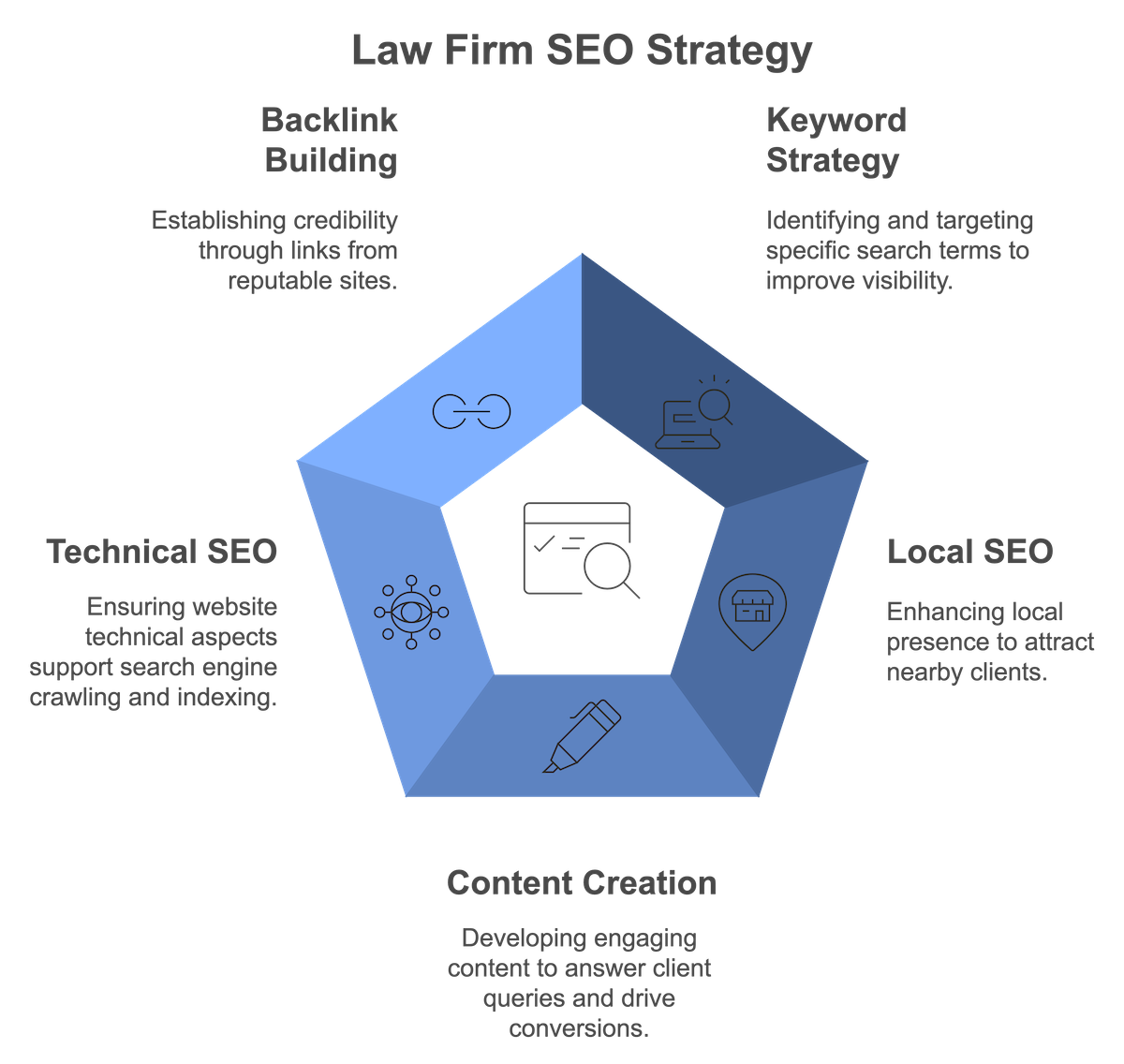 law firm SEO - infographic